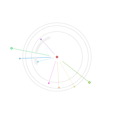 Data Dashboard Animation